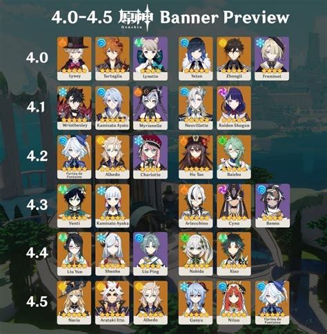 genshin banner leaks 4.5|Genshin Impact version 4.5 banner schedule leaked:。